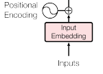 The embedding layer